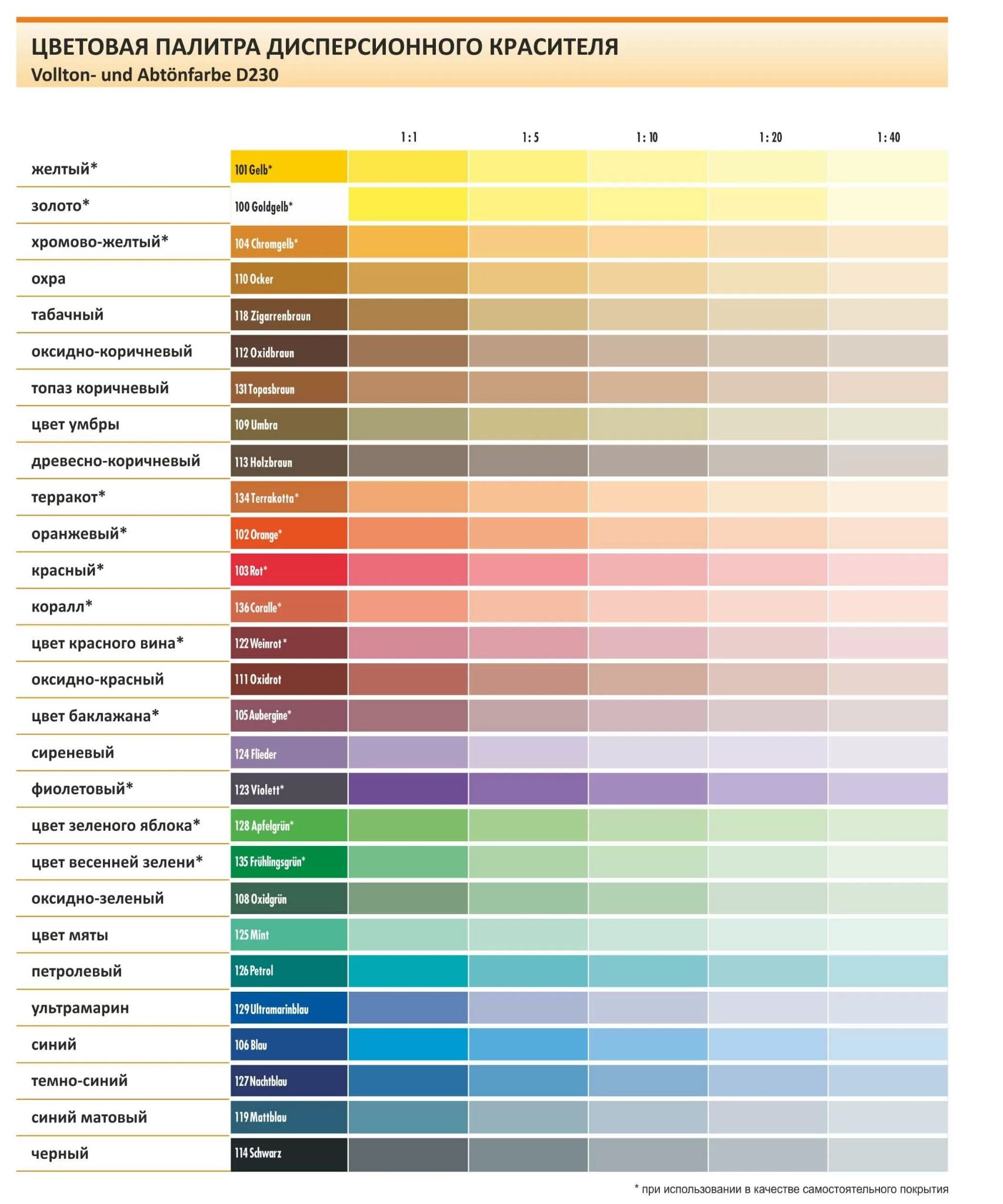 Dufa Vollton und Abtonfarbe Color and Shades Swatches