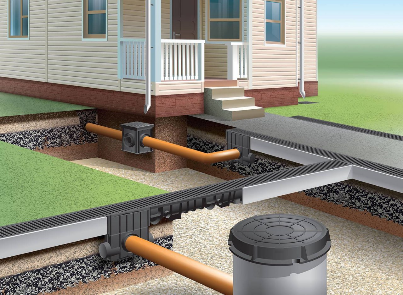 Effective Organization of Sewage Systems in a Country House: A Complete Guide