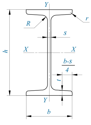 Online I-beam weight calculator