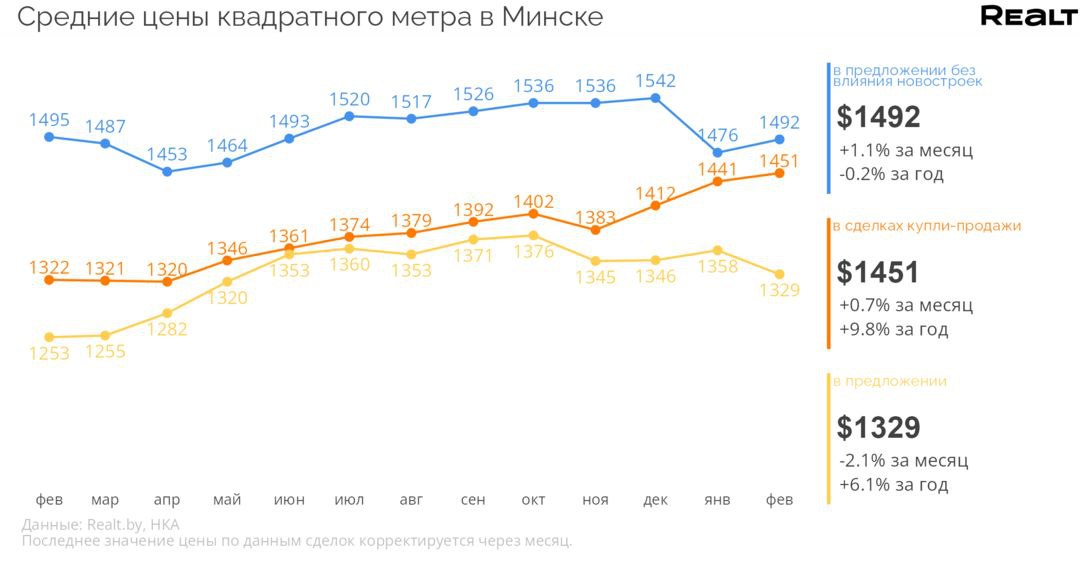 Investing in Real Estate as a Means of Preserving Capital: Market Analysis by Planirovki.by